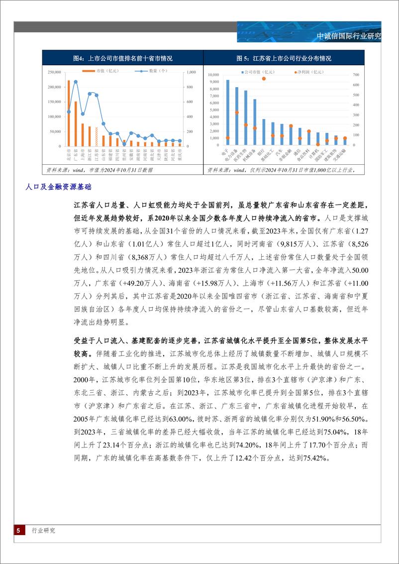 《2024年江苏省区域研究-15页》 - 第5页预览图