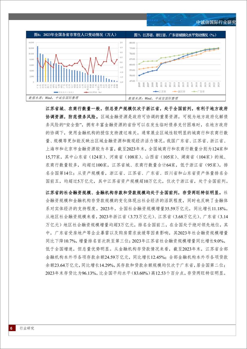 《2024年江苏省区域研究-15页》 - 第6页预览图