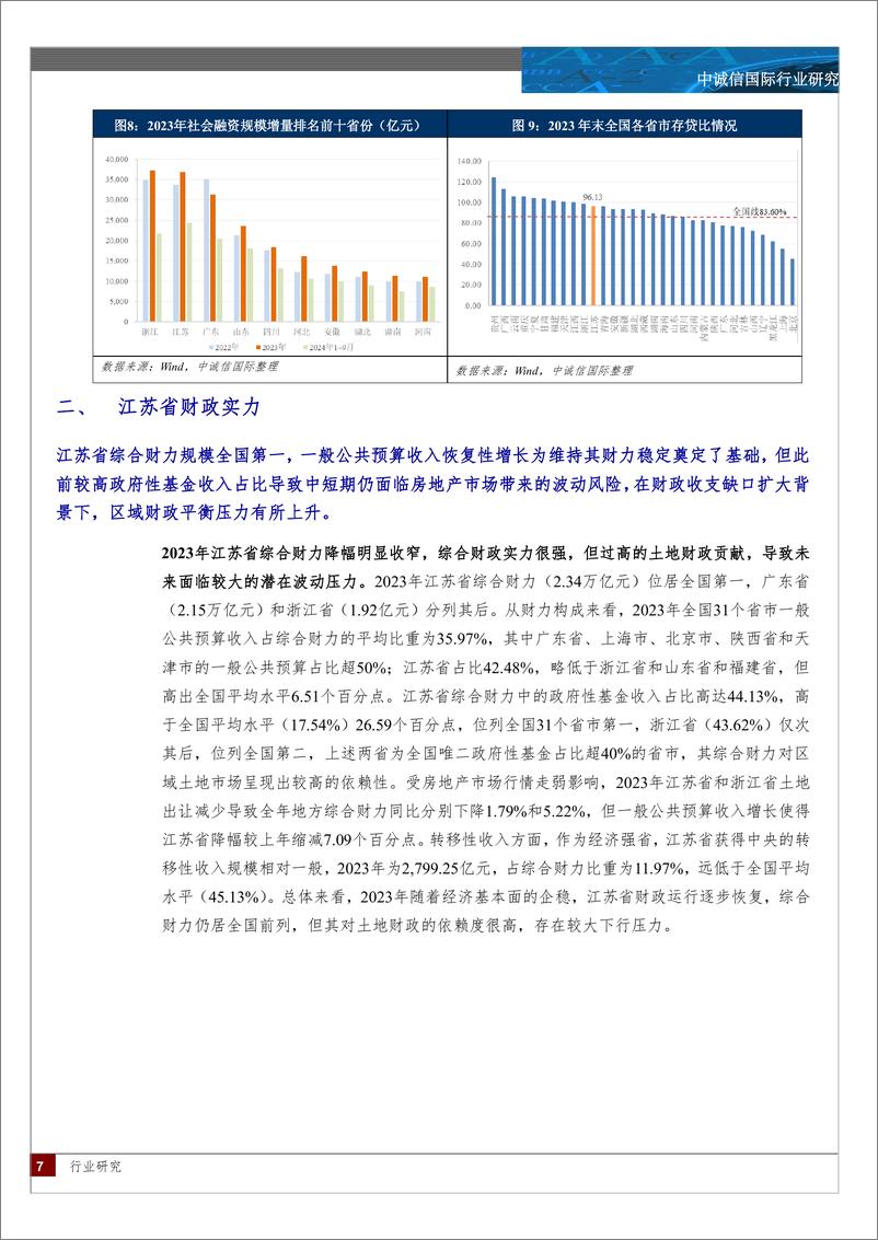 《2024年江苏省区域研究-15页》 - 第7页预览图