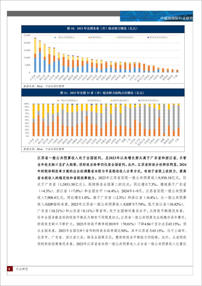 《2024年江苏省区域研究-15页》 - 第8页预览图