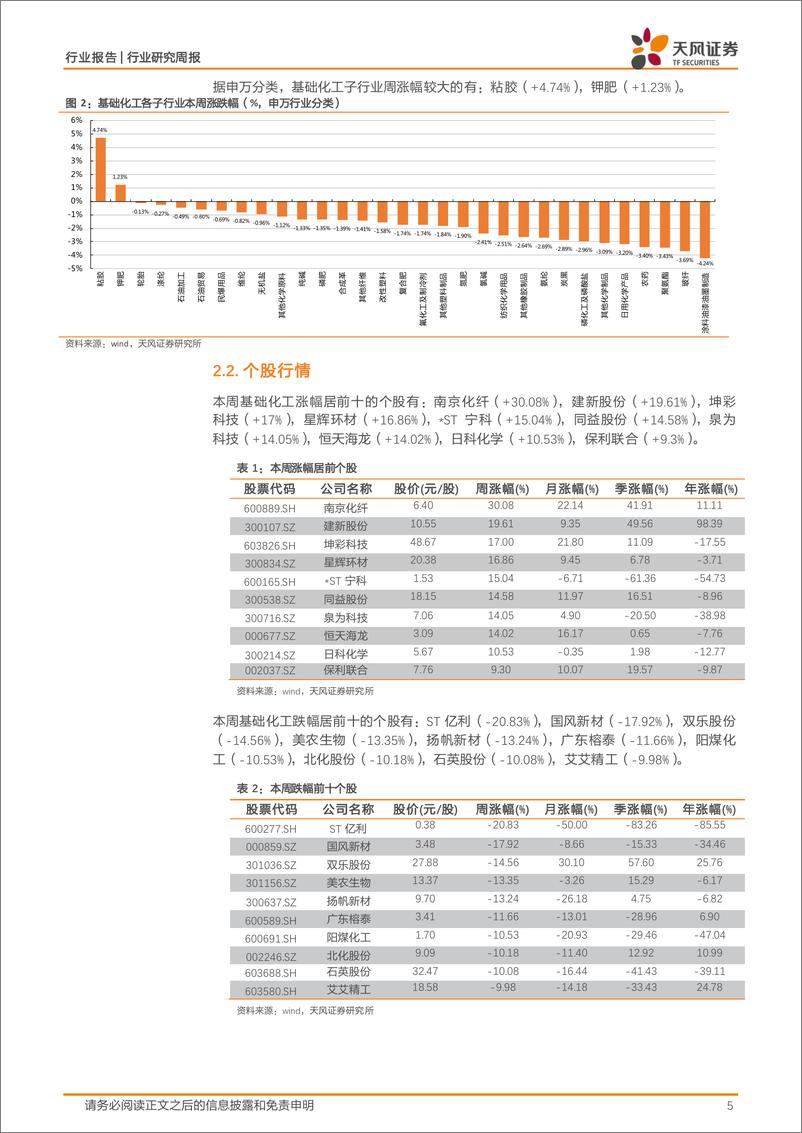 《基础化工行业报告：四部门联合部署化工老旧装置淘汰退出和更新改造工作，丁腈橡胶、粘胶短纤价格上涨-240624-天风证券-20页》 - 第5页预览图