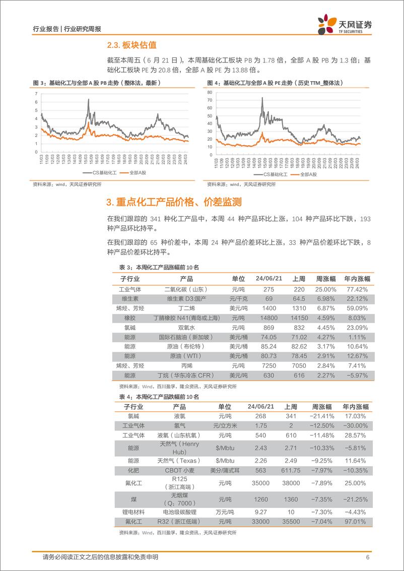 《基础化工行业报告：四部门联合部署化工老旧装置淘汰退出和更新改造工作，丁腈橡胶、粘胶短纤价格上涨-240624-天风证券-20页》 - 第6页预览图