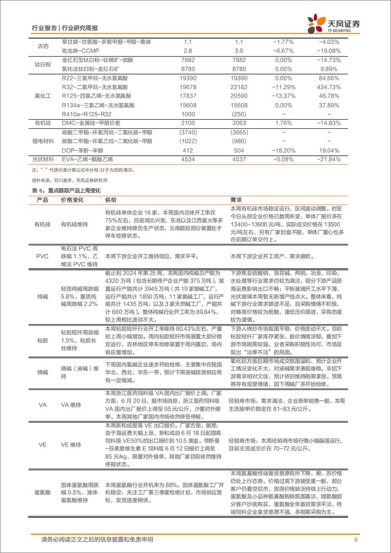 《基础化工行业报告：四部门联合部署化工老旧装置淘汰退出和更新改造工作，丁腈橡胶、粘胶短纤价格上涨-240624-天风证券-20页》 - 第8页预览图