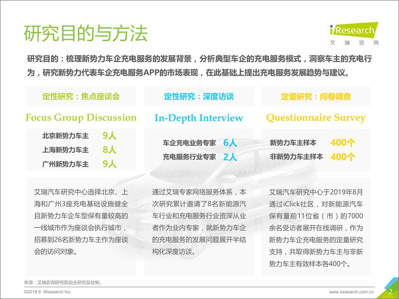 《2019年中国新势力车企充电服务研究报告》 - 第2页预览图