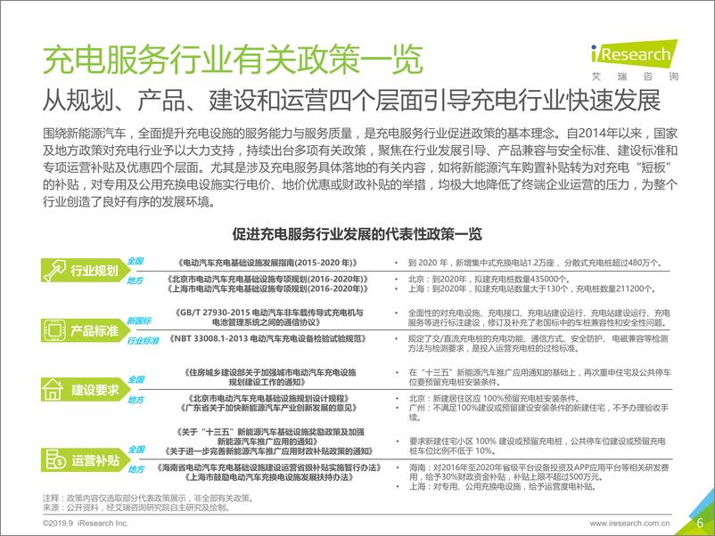 《2019年中国新势力车企充电服务研究报告》 - 第6页预览图