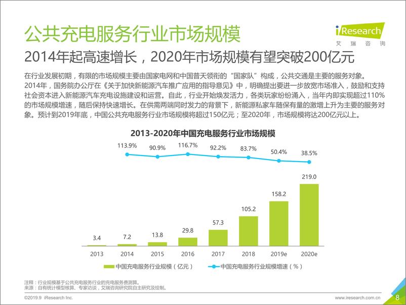 《2019年中国新势力车企充电服务研究报告》 - 第8页预览图