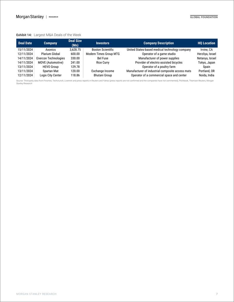 《Morgan Stanley-Thematics Venture Vision 10 Charts for 2024-111685288》 - 第7页预览图