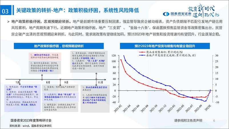 《2023年中国A股投资策略展望：峰回路转，新一轮牛市的起点-20221225-国泰君安-96页》 - 第8页预览图