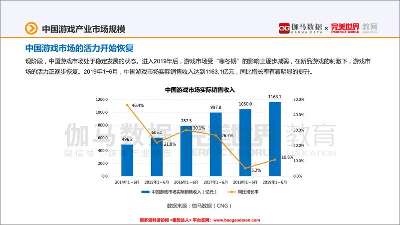 《中国游戏产业职位状况及薪资调查报告-伽马数据 完美世界-201911-28页》 - 第5页预览图