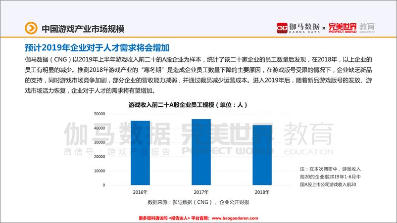 《中国游戏产业职位状况及薪资调查报告-伽马数据 完美世界-201911-28页》 - 第6页预览图