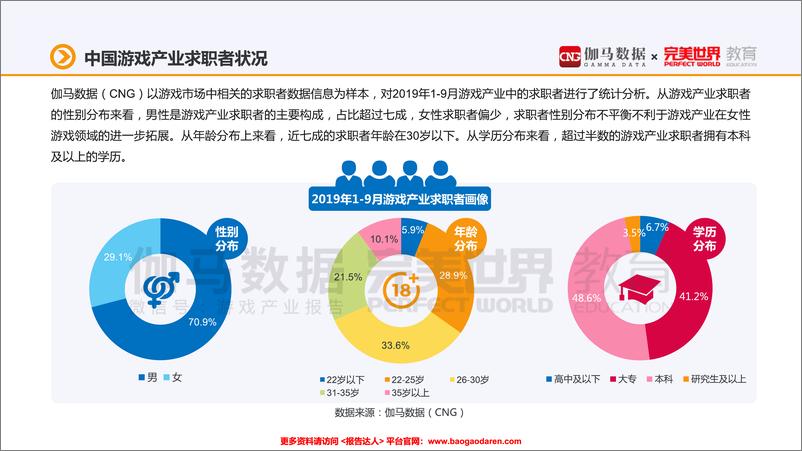 《中国游戏产业职位状况及薪资调查报告-伽马数据 完美世界-201911-28页》 - 第7页预览图