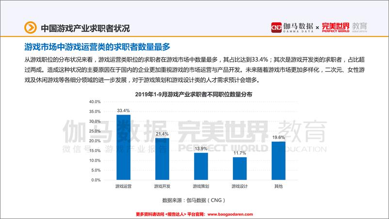 《中国游戏产业职位状况及薪资调查报告-伽马数据 完美世界-201911-28页》 - 第8页预览图