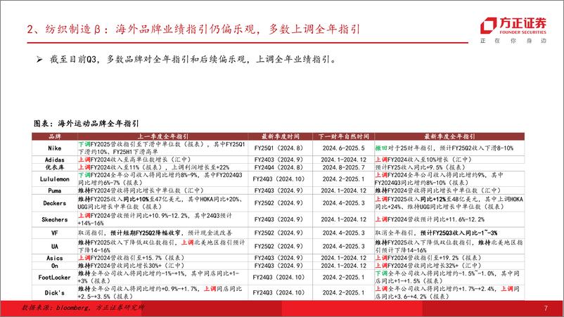 《2025纺织服饰行业策略：品牌具备估值修复弹性，制造基本面向好关注产能扩张-241228-方正证券-23页》 - 第7页预览图