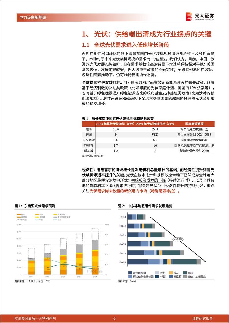 《电力设备新能源行业2025年投资策略：风光曙光初现，储网景气依旧-241101-光大证券-38页》 - 第6页预览图