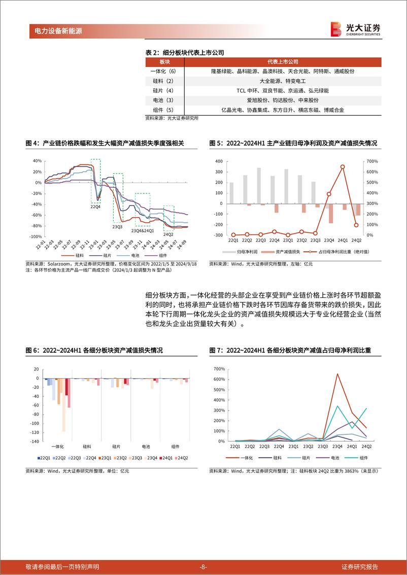 《电力设备新能源行业2025年投资策略：风光曙光初现，储网景气依旧-241101-光大证券-38页》 - 第8页预览图