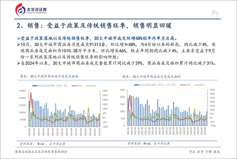 《房地产行业月报：10月地产销售回暖，市场止跌回稳可期-241104-太平洋证券-17页》 - 第5页预览图