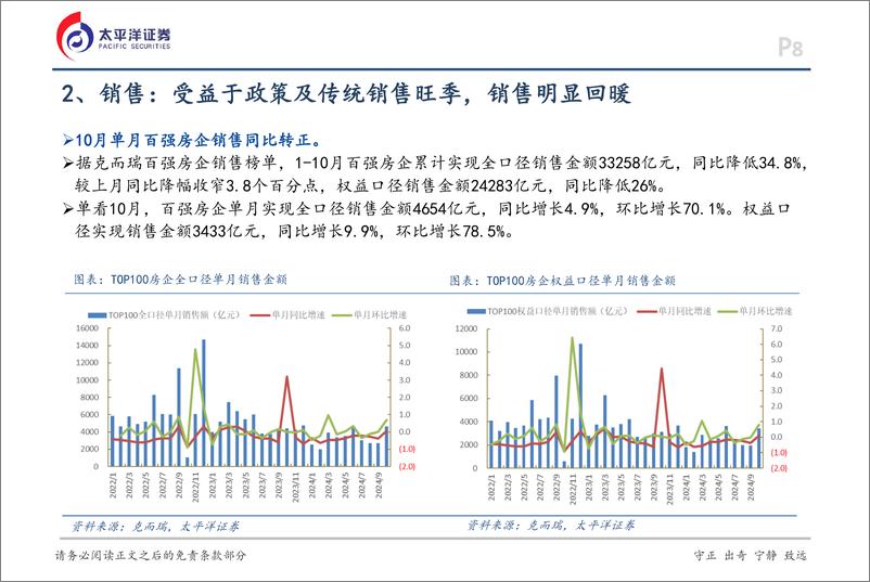 《房地产行业月报：10月地产销售回暖，市场止跌回稳可期-241104-太平洋证券-17页》 - 第8页预览图