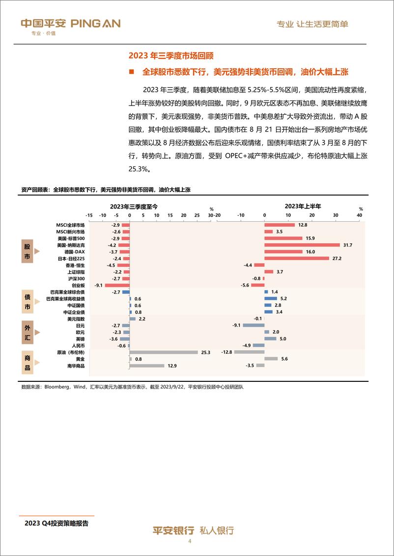 《平安私人银行2023年第四季度投资策略报告-52页》 - 第6页预览图