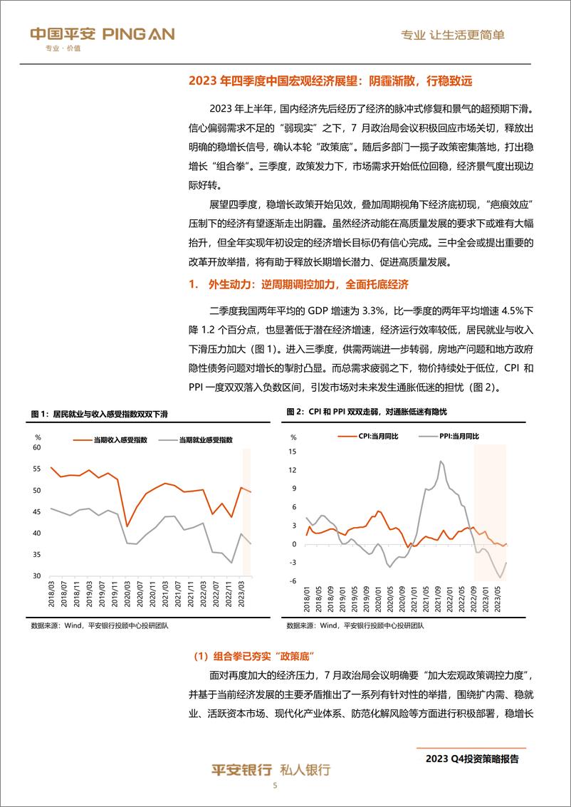 《平安私人银行2023年第四季度投资策略报告-52页》 - 第7页预览图