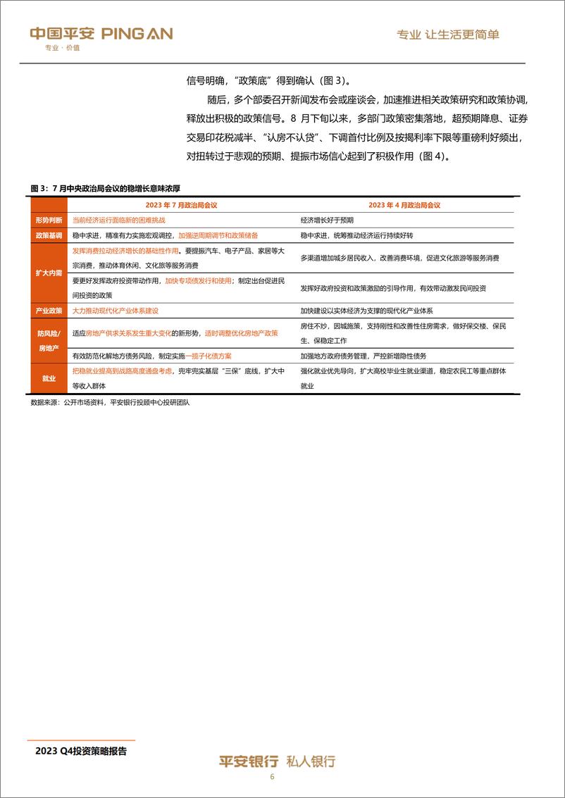 《平安私人银行2023年第四季度投资策略报告-52页》 - 第8页预览图