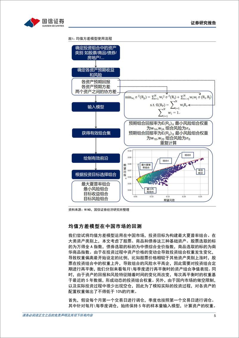 《策略深度研究：大类资产配置量化模型，原理、实践与比较-20230108-国信证券-22页》 - 第6页预览图