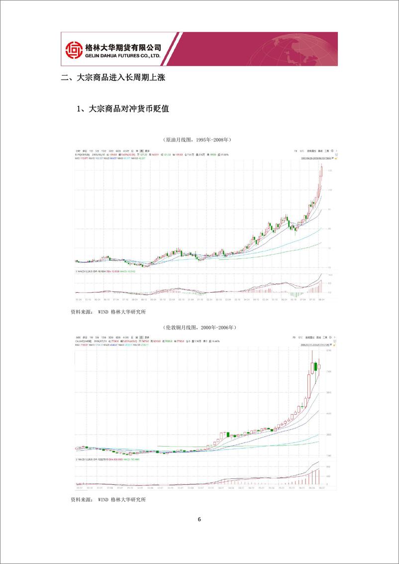 《大类资产配置专题报告：从经济四周期配置大类资产3月篇 中国期货市场迎来“繁花”十年-20240305-格林期货-16页》 - 第6页预览图