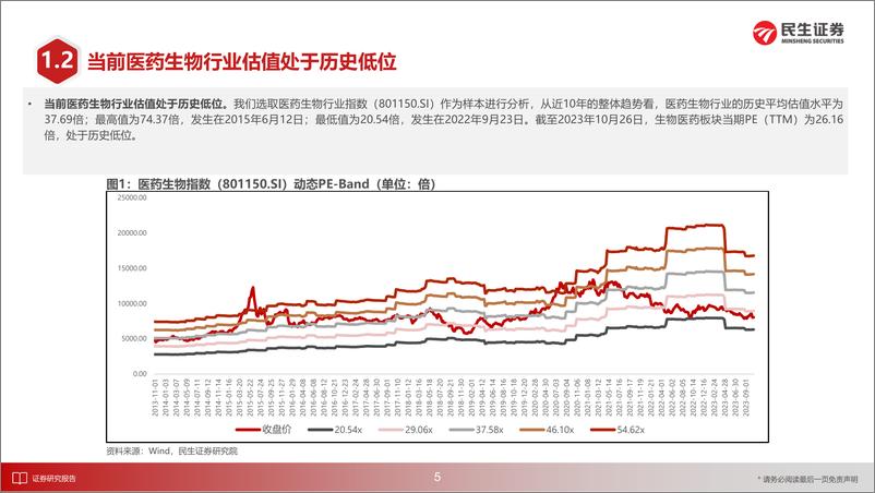 《医药行业专题报告：2023Q3总结及医药策略展望，否极泰来，刚需复苏，创新驱动-20231106-民生证券-116页》 - 第7页预览图