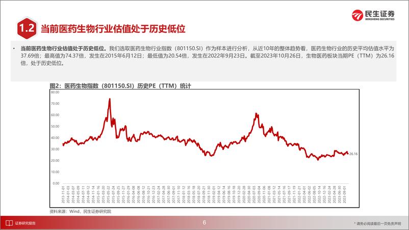 《医药行业专题报告：2023Q3总结及医药策略展望，否极泰来，刚需复苏，创新驱动-20231106-民生证券-116页》 - 第8页预览图