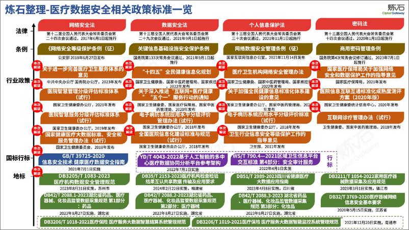 《200页幻灯片图解医疗数据安全》 - 第2页预览图