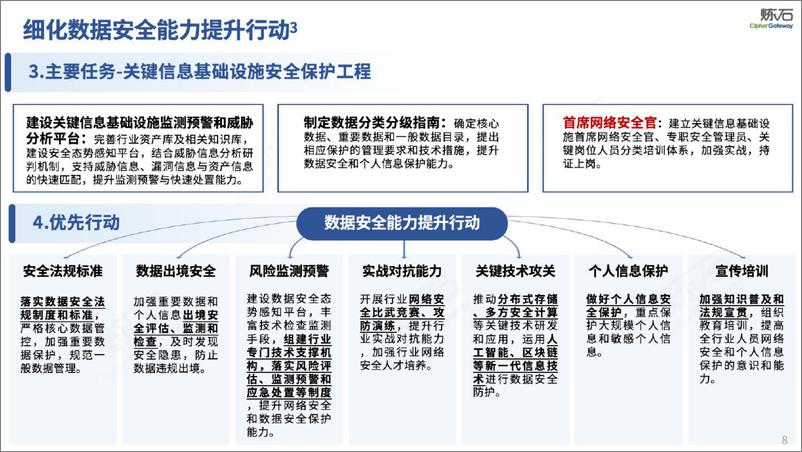 《200页幻灯片图解医疗数据安全》 - 第8页预览图