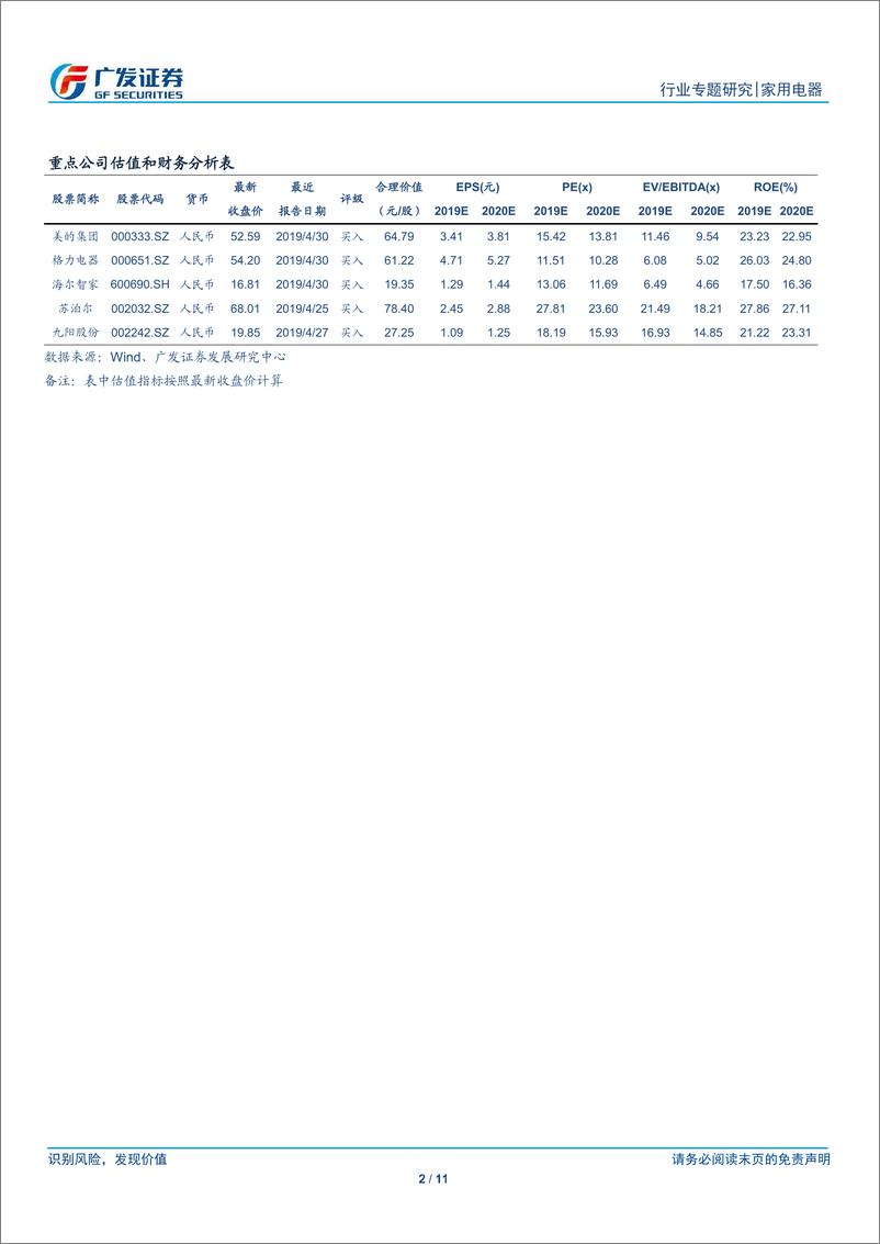 《家用电器行业：2019Q2公募基金及北上资金持仓分析，家电龙头仍受青睐-20190721-广发证券-11页》 - 第3页预览图