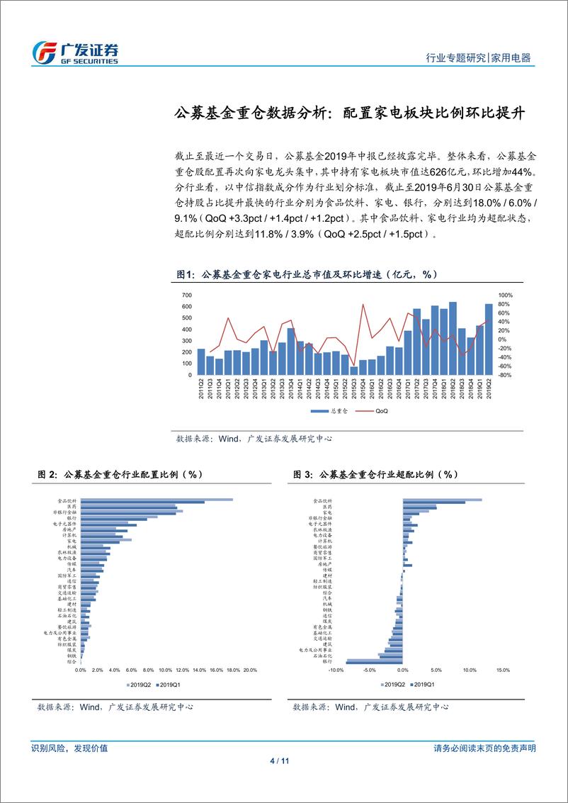 《家用电器行业：2019Q2公募基金及北上资金持仓分析，家电龙头仍受青睐-20190721-广发证券-11页》 - 第5页预览图