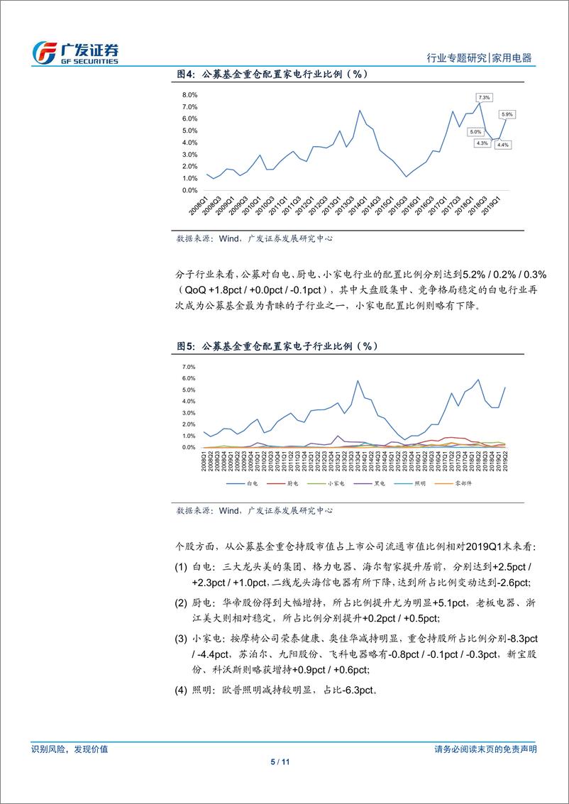 《家用电器行业：2019Q2公募基金及北上资金持仓分析，家电龙头仍受青睐-20190721-广发证券-11页》 - 第6页预览图