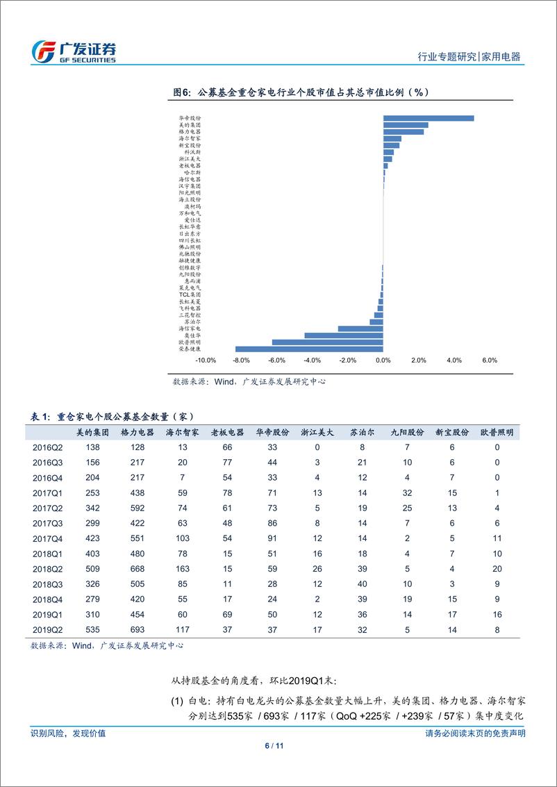 《家用电器行业：2019Q2公募基金及北上资金持仓分析，家电龙头仍受青睐-20190721-广发证券-11页》 - 第7页预览图