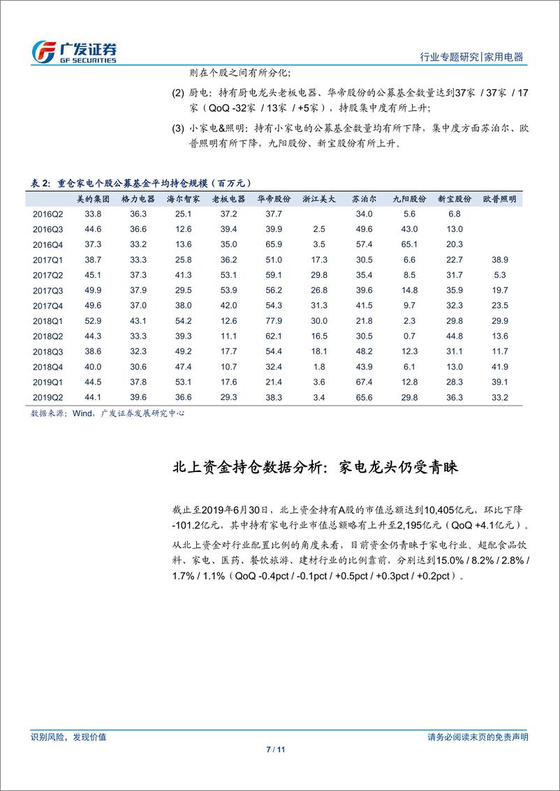 《家用电器行业：2019Q2公募基金及北上资金持仓分析，家电龙头仍受青睐-20190721-广发证券-11页》 - 第8页预览图