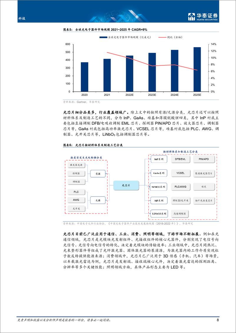 《光芯片：光电子产业国产化的下一站》 - 第8页预览图