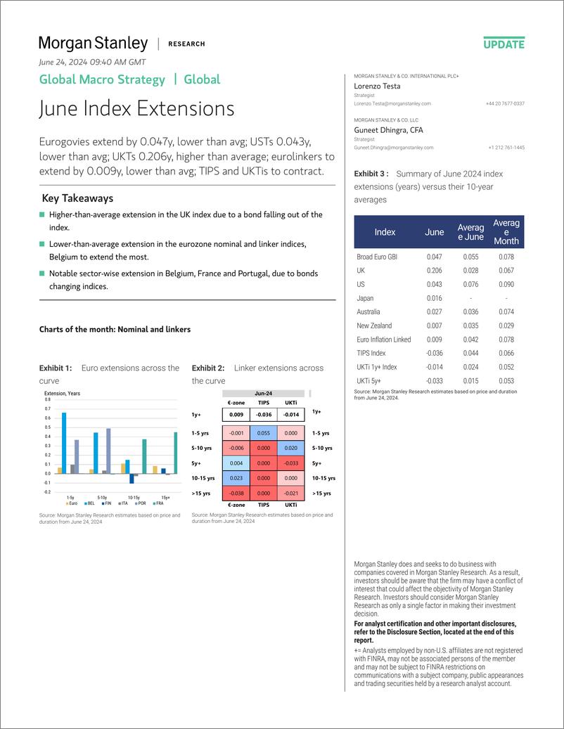 《Morgan Stanley Fixed-Global Macro Strategy June Index Extensions-108834762》 - 第1页预览图