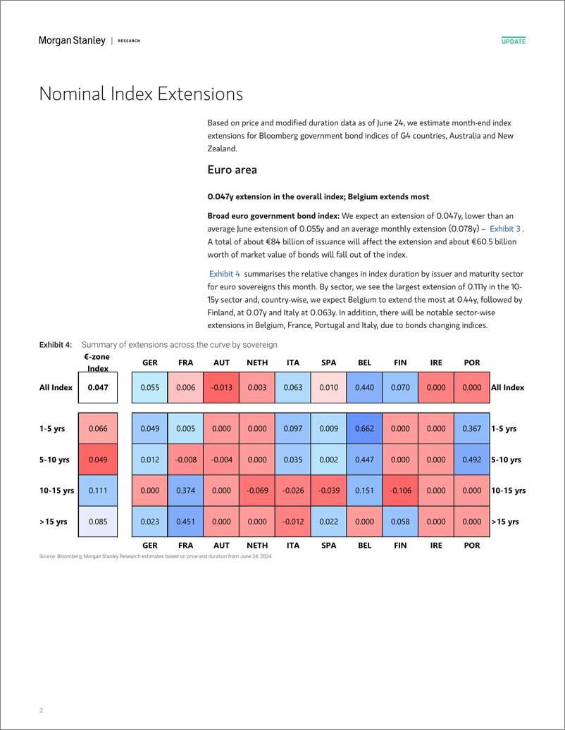 《Morgan Stanley Fixed-Global Macro Strategy June Index Extensions-108834762》 - 第2页预览图