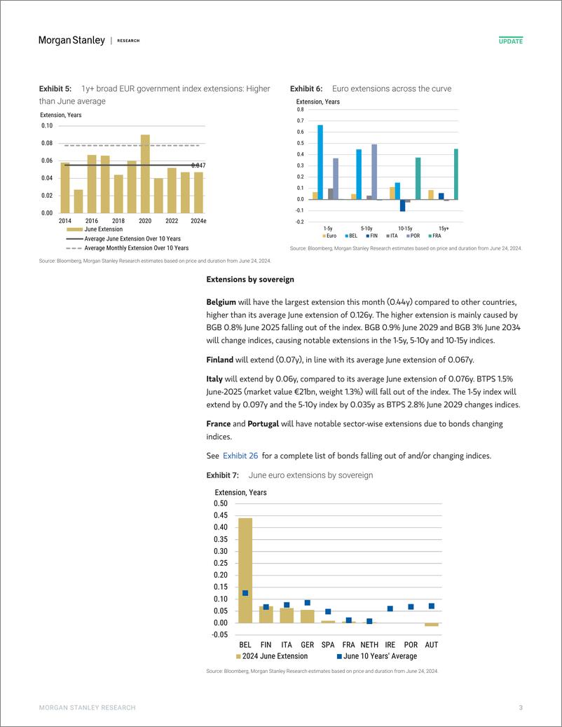 《Morgan Stanley Fixed-Global Macro Strategy June Index Extensions-108834762》 - 第3页预览图