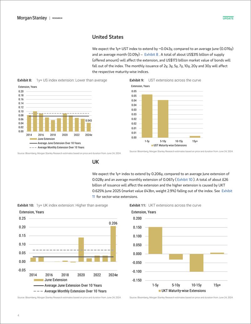 《Morgan Stanley Fixed-Global Macro Strategy June Index Extensions-108834762》 - 第4页预览图