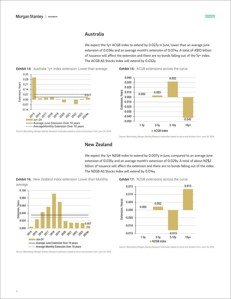 《Morgan Stanley Fixed-Global Macro Strategy June Index Extensions-108834762》 - 第6页预览图