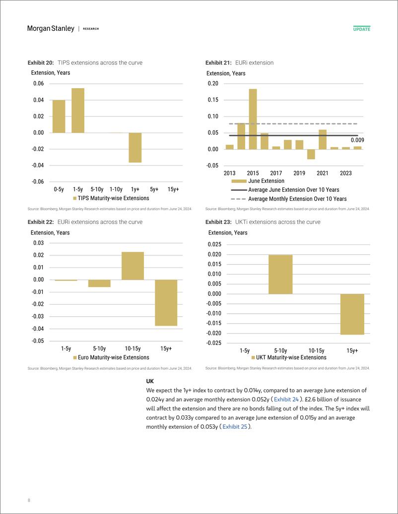 《Morgan Stanley Fixed-Global Macro Strategy June Index Extensions-108834762》 - 第8页预览图