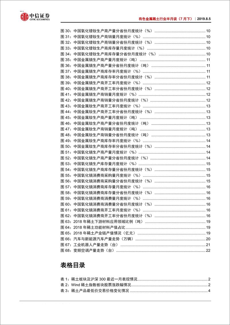 《有色金属稀土行业半月谈（7月下）：持续关注政策端对稀土行业的支撑-20190805-中信证券-29页》 - 第4页预览图