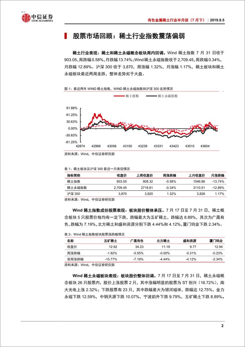 《有色金属稀土行业半月谈（7月下）：持续关注政策端对稀土行业的支撑-20190805-中信证券-29页》 - 第7页预览图