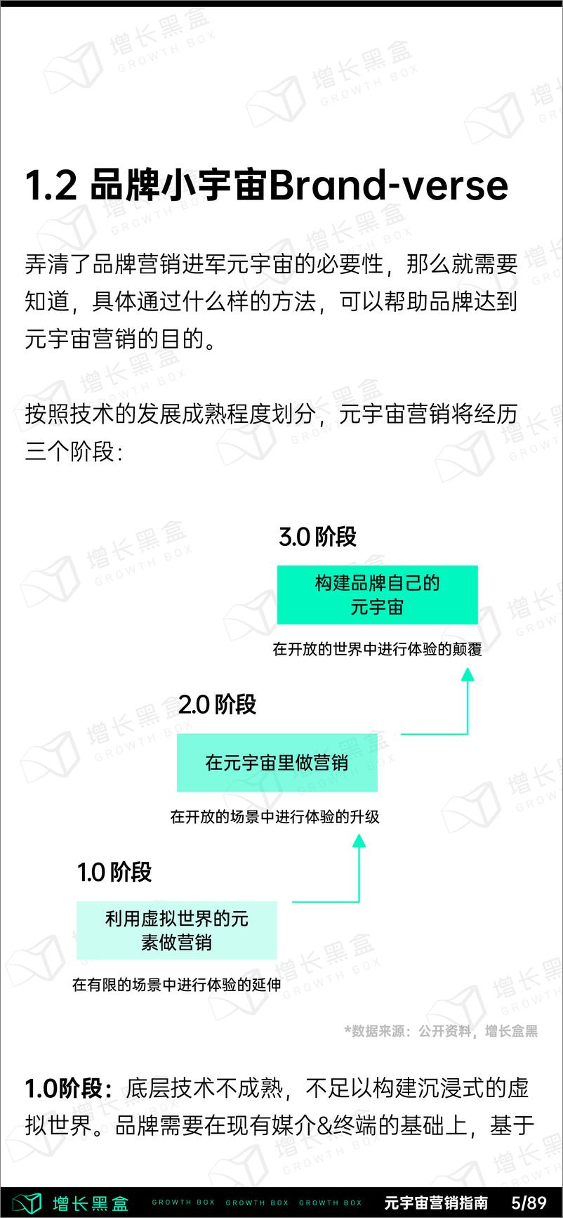 《2022消费品牌元宇宙营销指南》 - 第8页预览图