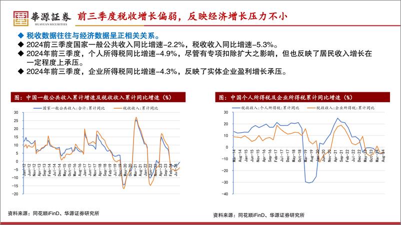 《2025年中国债市展望：债牛未止，但或如履薄冰-241218-华源证券-36页》 - 第6页预览图