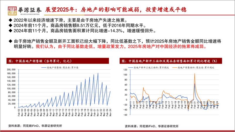 《2025年中国债市展望：债牛未止，但或如履薄冰-241218-华源证券-36页》 - 第8页预览图