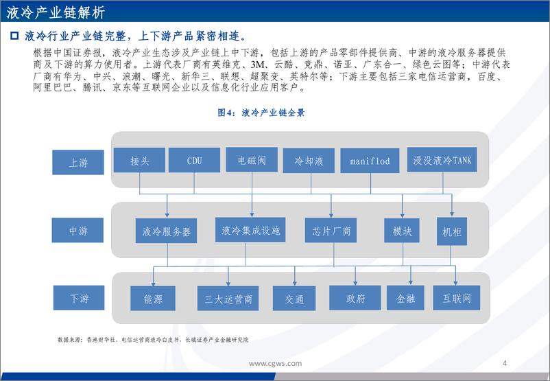 《2023-07-17-信息技术-液冷行业专题报告：人工智能行业快速推动，液冷有望成为高成长性新赛道-长城证券》 - 第4页预览图