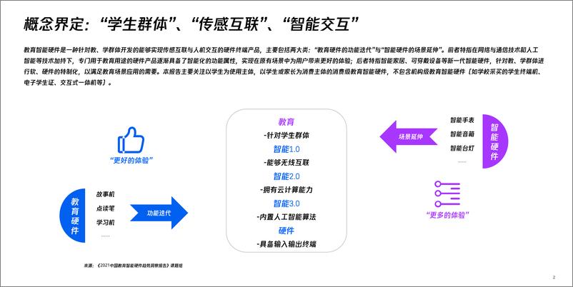 《2021中国教育智能硬件趋势洞察报告》 - 第3页预览图