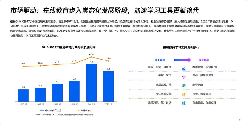 《2021中国教育智能硬件趋势洞察报告》 - 第5页预览图